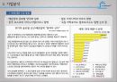 현대상선 8페이지