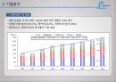 현대상선 10페이지