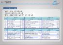 현대상선 11페이지