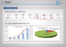 현대상선 12페이지