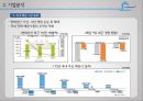 현대상선 14페이지