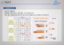현대상선 17페이지