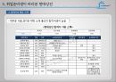 현대상선 50페이지