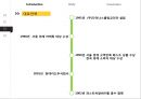 현대카드 조직문화 8페이지