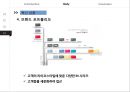 현대카드 조직문화 14페이지
