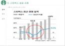 스타벅스 글로벌진출사례 (실패.일본.호주 성공.한국.영국.중국) 25페이지