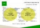 스마트폰메신저의성공(카카오톡) 실패(틱톡.마이피플) 사례분석 6페이지
