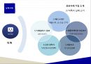 스마트폰메신저의성공(카카오톡) 실패(틱톡.마이피플) 사례분석 15페이지