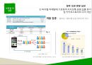 스마트폰메신저의성공(카카오톡) 실패(틱톡.마이피플) 사례분석 23페이지