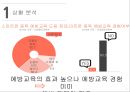 스마트폰 중독 방지를 위한 IMC캠페인 전략 5페이지