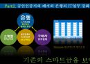 Smart-Banking 전성시대 스마트금융이 은행에 미친 영향은? 15페이지