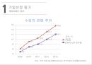 현대자동차 그리고 메르세데스-벤츠 4페이지