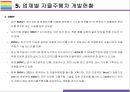 자율주행차 기술현황, 문제점 그리고 산업에 미치는 영향 [자율주행차,자율주행 자동차,스마트카,커넥티드 카,SMART CAR] 17페이지