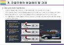 자율주행차 기술현황, 문제점 그리고 산업에 미치는 영향 [자율주행차,자율주행 자동차,스마트카,커넥티드 카,SMART CAR] 24페이지