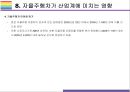 자율주행차 기술현황, 문제점 그리고 산업에 미치는 영향 [자율주행차,자율주행 자동차,스마트카,커넥티드 카,SMART CAR] 30페이지