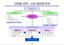 브랜드 전략의 이해 4페이지