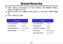 브랜드 전략의 이해 15페이지