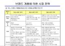 브랜드 전략의 이해 18페이지