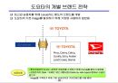 브랜드 전략의 이해 19페이지