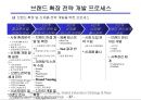 브랜드 전략의 이해 38페이지