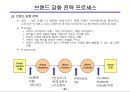 브랜드 전략의 이해 42페이지