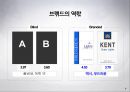 브랜드 이해하기 8페이지