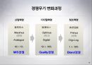 브랜드 이해하기 10페이지
