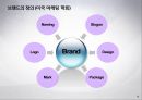 브랜드 이해하기 12페이지