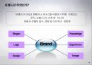 브랜드 이해하기 16페이지
