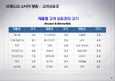 브랜드 이해하기 18페이지