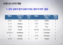 브랜드 이해하기 19페이지