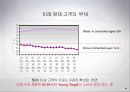브랜드 이해하기 41페이지