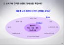 브랜드 이해하기 60페이지