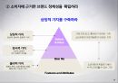 브랜드 이해하기 61페이지