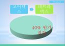 블랙야크 마케팅전략 25페이지