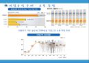 비정규직의 실태와 문제점 5페이지