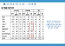 비정규직의 실태와 문제점 7페이지