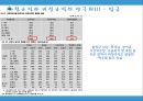 비정규직의 실태와 문제점 13페이지