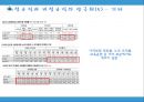 비정규직의 실태와 문제점 17페이지