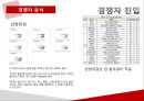 빙그레 요구르트 신제품계획서 19페이지