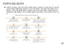 글로벌 게임산업의 이해 23페이지