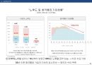 공동주택 건설사업계획서 15페이지