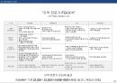 공동주택 건설사업계획서 21페이지