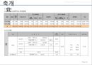 하왕십리 공동주택 사업계획서 28페이지