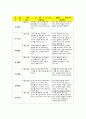 유아관찰일지(아동관찰일지) 2월 관찰일지- 2월 동안 만 5세 대상으로 작성한 평가인증 유아관찰일지- 유치원 관찰일지,어린이집 관찰일지,평가인증관찰일지,실습일지,관찰일지,아동관찰 4페이지