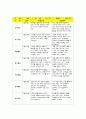 유아관찰일지(아동관찰일지) 2월 관찰일지- 2월 동안 만 5세 대상으로 작성한 평가인증 유아관찰일지- 유치원 관찰일지,어린이집 관찰일지,평가인증관찰일지,실습일지,관찰일지,아동관찰 5페이지