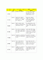 유아관찰일지(아동관찰일지) 2월 관찰일지- 2월 동안 만 5세 대상으로 작성한 평가인증 유아관찰일지- 유치원 관찰일지,어린이집 관찰일지,평가인증관찰일지,실습일지,관찰일지,아동관찰 8페이지