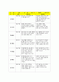유아관찰일지(아동관찰일지) 2월 관찰일지- 2월 동안 만 5세 대상으로 작성한 평가인증 유아관찰일지- 유치원 관찰일지,어린이집 관찰일지,평가인증관찰일지,실습일지,관찰일지,아동관찰 10페이지