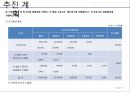 하왕십리 공동주택 사업계획서 36페이지