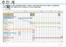 하왕십리 공동주택 사업계획서 37페이지